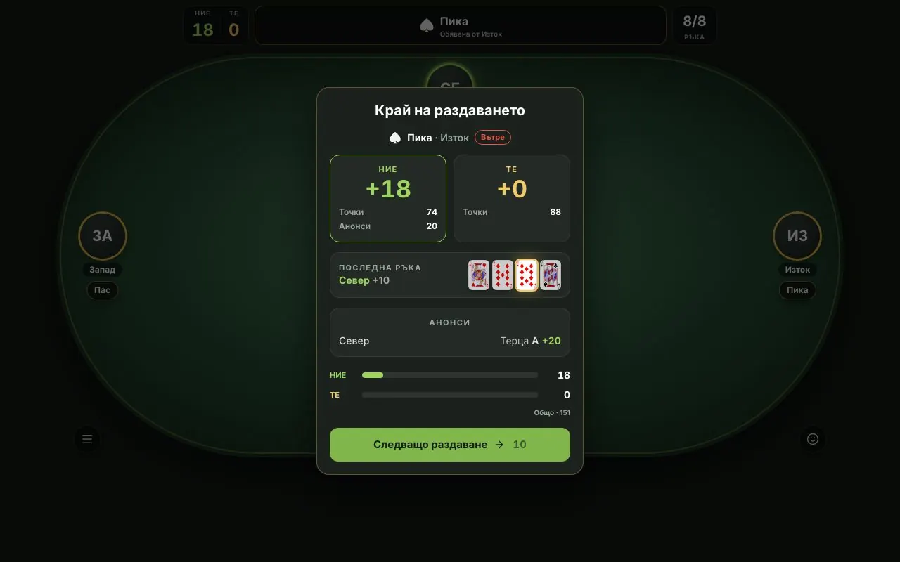 Обобщение на раздаването: Ние +18 (точки 74, анонси 20), Те +0 (точки 88), договорът пика е вътре